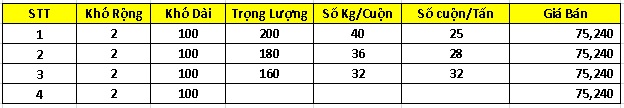 Bảng giá bán lưới Đài Loan tại Lê Hà Vi Na